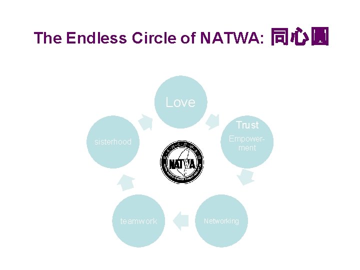 The Endless Circle of NATWA: 同心圓 Love Trust sisterhood teamwork Empowerment Networking 