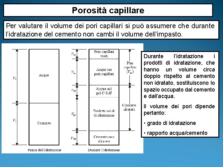 Porosità capillare Per valutare il volume dei pori capillari si può assumere che durante