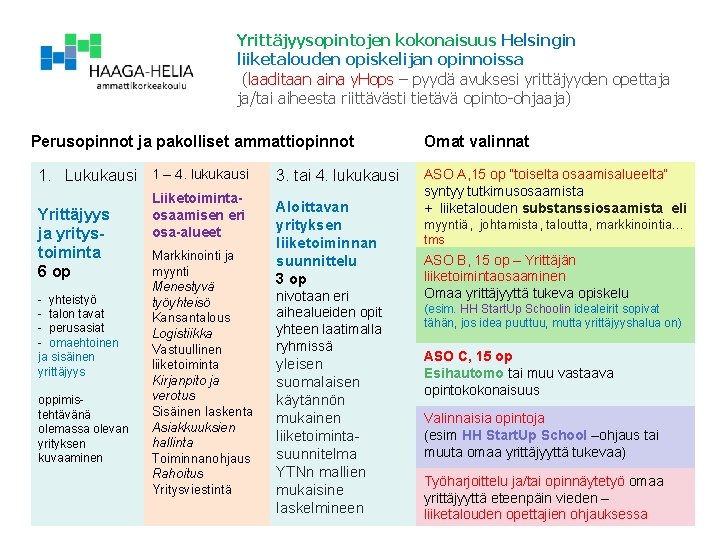 Yrittäjyysopintojen kokonaisuus Helsingin liiketalouden opiskelijan opinnoissa (laaditaan aina y. Hops – pyydä avuksesi yrittäjyyden