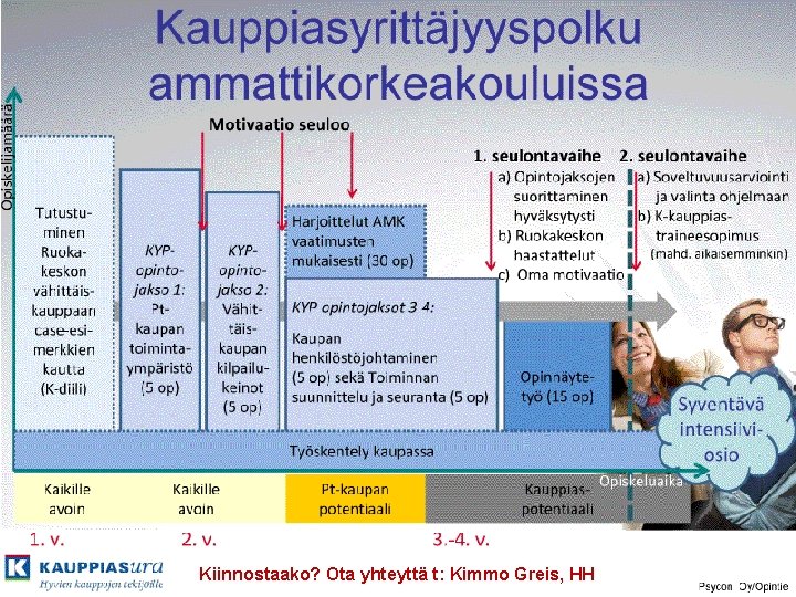 Kiinnostaako? Ota yhteyttä t: Kimmo Greis, HH 