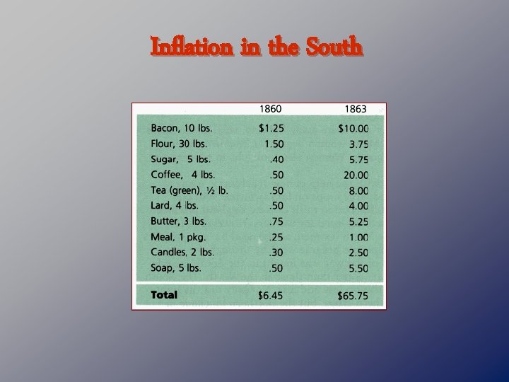 Inflation in the South 