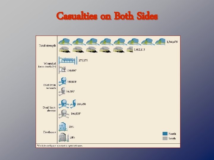 Casualties on Both Sides 