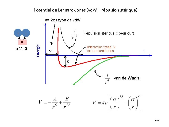 Potentiel de Lennard-Jones (vd. W + répulsion stérique) σ= 2 x rayon de vd.