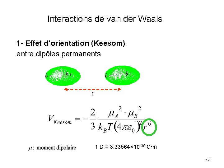 Interactions de van der Waals 1 - Effet d’orientation (Keesom) entre dipôles permanents. δ