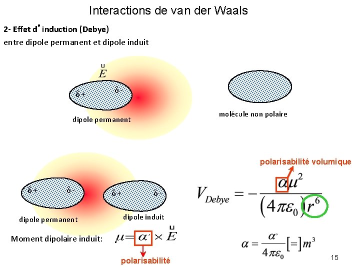 Interactions de van der Waals 2 - Effet d’induction (Debye) entre dipole permanent et