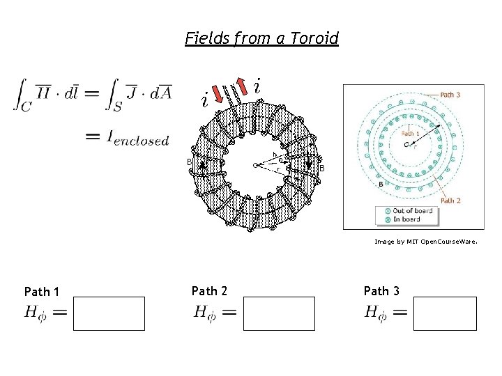 Fields from a Toroid Image by MIT Open. Course. Ware. Path 1 Path 2