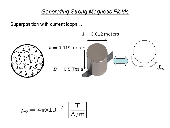 Generating Strong Magnetic Fields Superposition with current loops… 