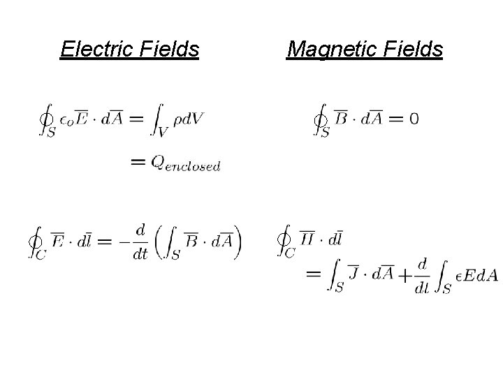 Electric Fields Magnetic Fields 