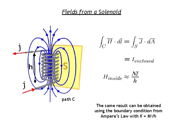 Fields from a Solenoid NI h path C The same result can be obtained