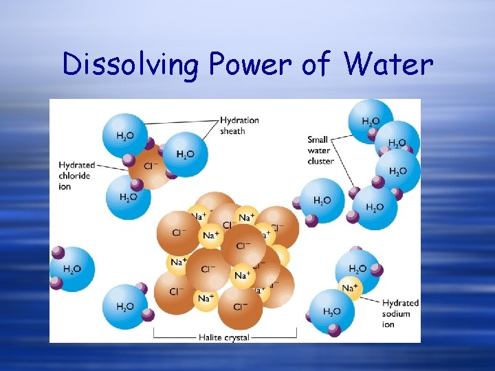 Dissolving Power of Water Dissolving Power of Water