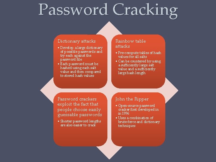 Password Cracking Dictionary attacks • Develop a large dictionary of possible passwords and try
