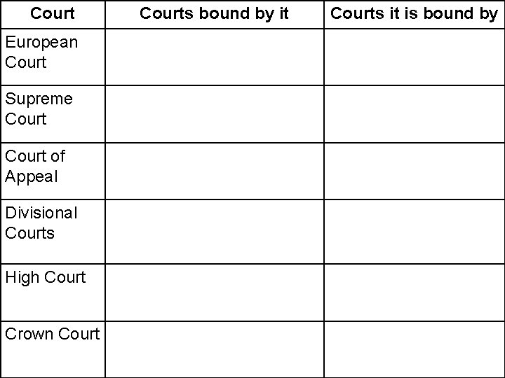 Court European Court Supreme Court of Appeal Divisional Courts High Court Crown Courts bound