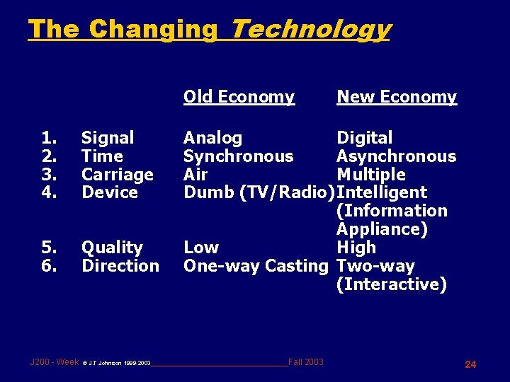 The Changing Technology Old Economy 1. 2. 3. 4. Signal Time Carriage Device 5.