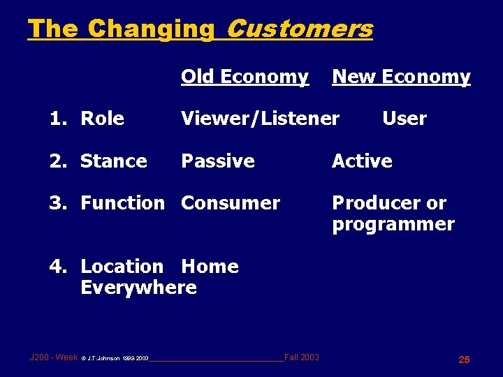 The Changing Customers Old Economy New Economy 1. Role Viewer/Listener 2. Stance Passive User