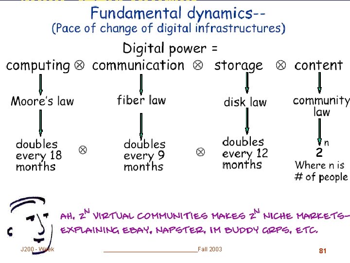 John Seely Brown. Fundamental digital Dynamics J 200 - Week © J. T. Johnson