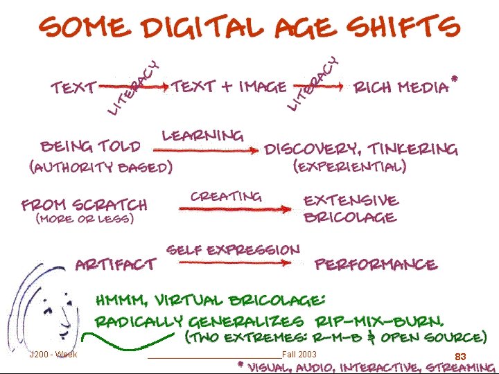 John Seely Brown- Digital Age Shifts J 200 - Week © J. T. Johnson