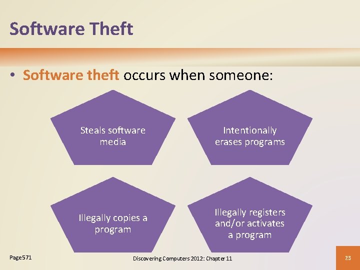 Software Theft • Software theft occurs when someone: Page 571 Steals software media Intentionally