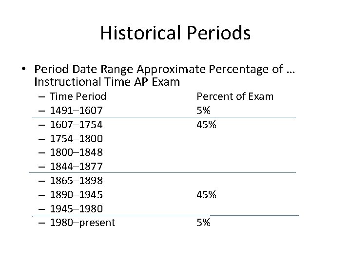 Historical Periods • Period Date Range Approximate Percentage of … Instructional Time AP Exam