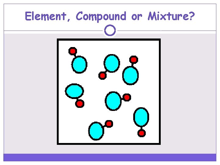 Element, Compound or Mixture? 