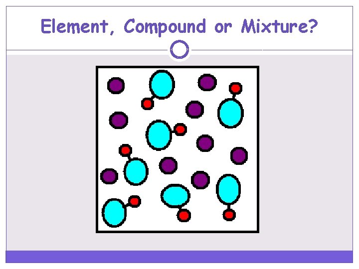 Element, Compound or Mixture? 