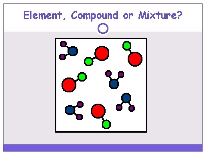 Element, Compound or Mixture? 