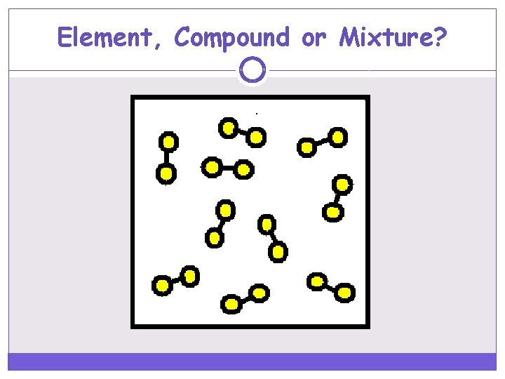 Element, Compound or Mixture? 