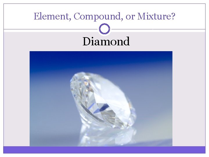 Element, Compound, or Mixture? Diamond 