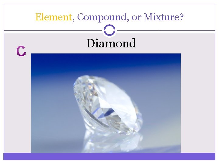 Element, Compound, or Mixture? Diamond 