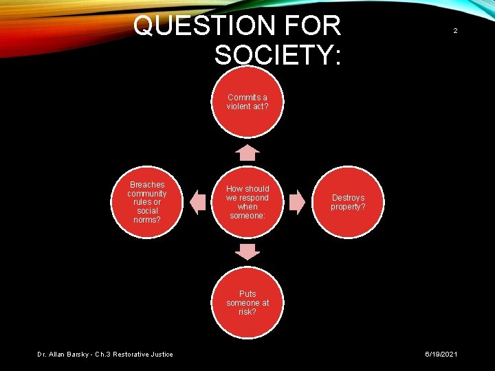 QUESTION FOR SOCIETY: 2 Commits a violent act? Breaches community rules or social norms?
