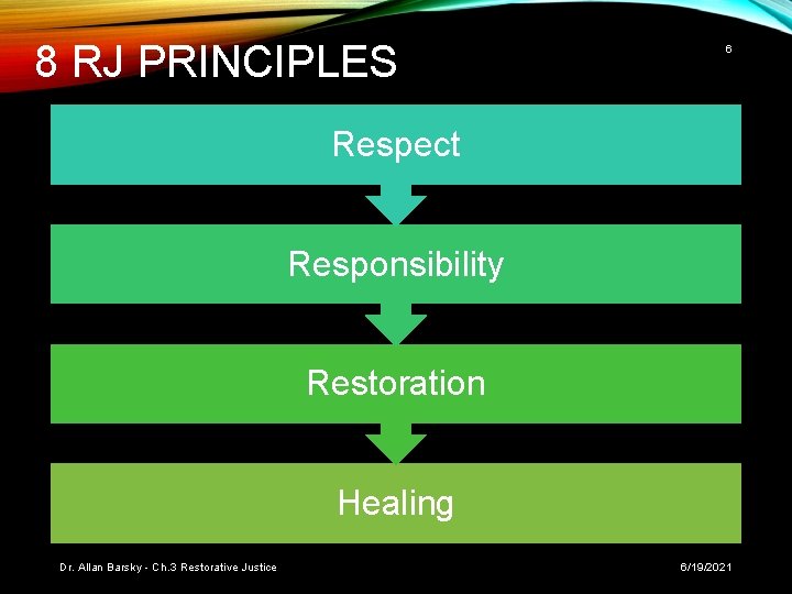 8 RJ PRINCIPLES 6 Respect Responsibility Restoration Healing Dr. Allan Barsky - Ch. 3