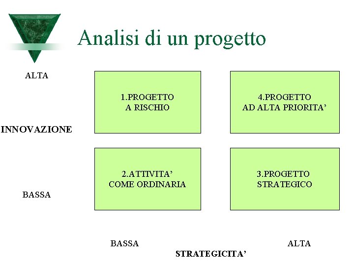 Analisi di un progetto ALTA 1. PROGETTO A RISCHIO 4. PROGETTO AD ALTA PRIORITA’