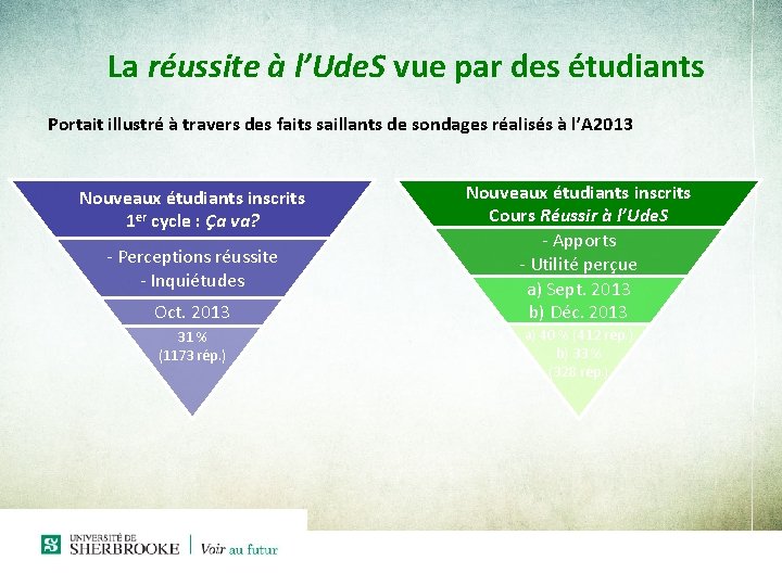 La réussite à l’Ude. S vue par des étudiants Portait illustré à travers des