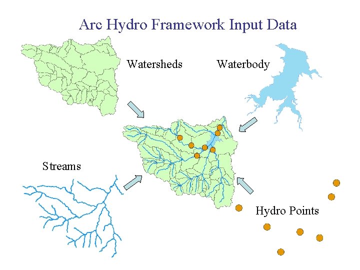Arc Hydro Framework Input Data Watersheds Waterbody Streams Hydro Points 