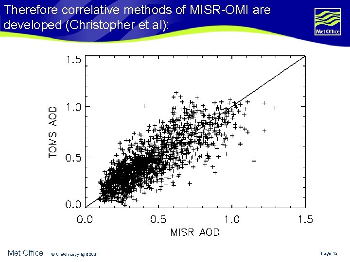 Therefore correlative methods of MISR-OMI are developed (Christopher et al): Met Office © Crown