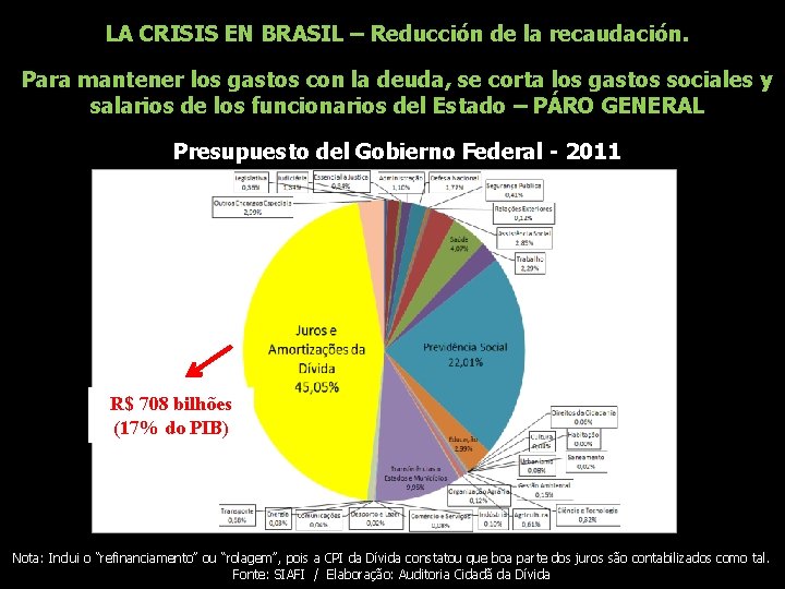 LA CRISIS EN BRASIL – Reducción de la recaudación. Para mantener los gastos con