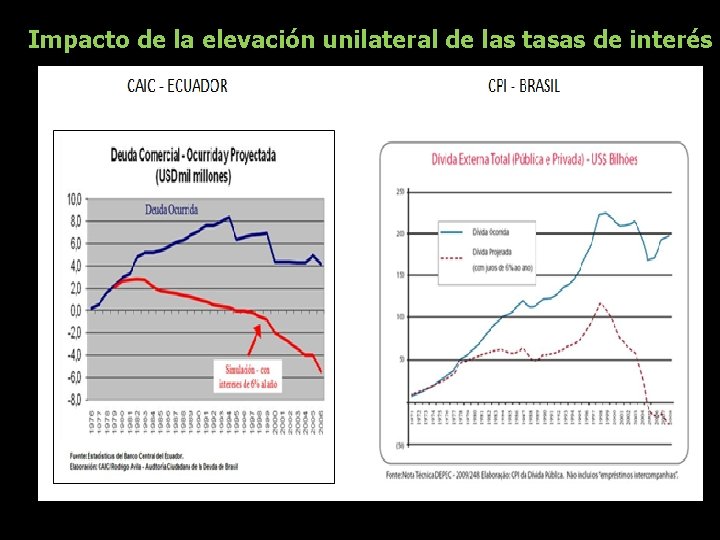 Impacto de la elevación unilateral de las tasas de interés 