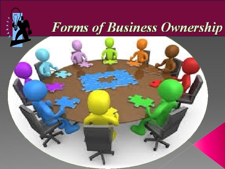 Forms of Business Ownership 