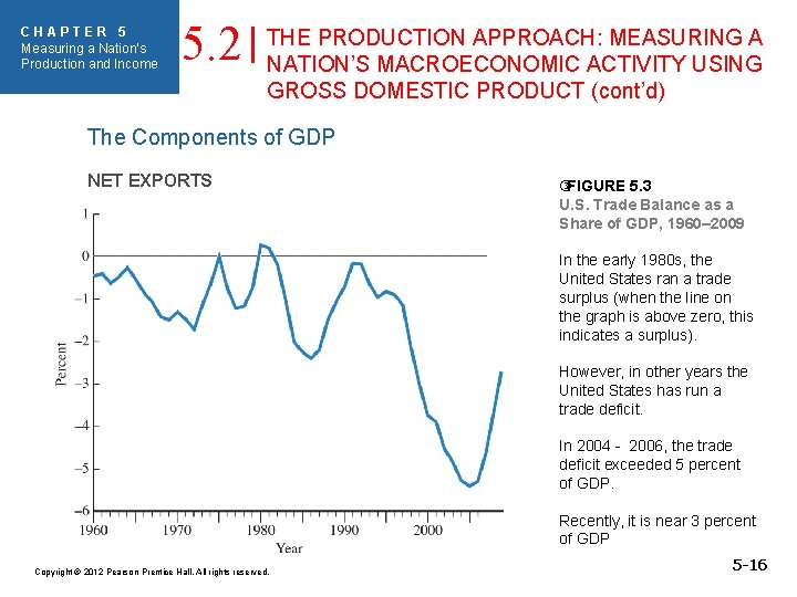 CHAPTER 5 Measuring a Nation’s Production and Income 5. 2 THE PRODUCTION APPROACH: MEASURING