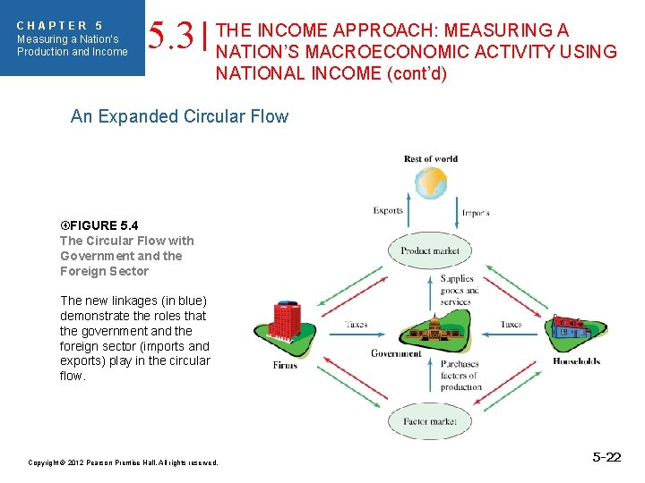 CHAPTER 5 Measuring a Nation’s Production and Income 5. 3 THE INCOME APPROACH: MEASURING