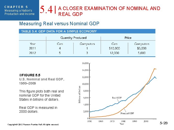 CHAPTER 5 Measuring a Nation’s Production and Income 5. 4 A CLOSER EXAMINATION OF