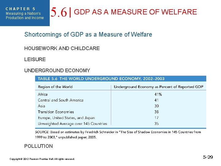 CHAPTER 5 Measuring a Nation’s Production and Income 5. 6 GDP AS A MEASURE