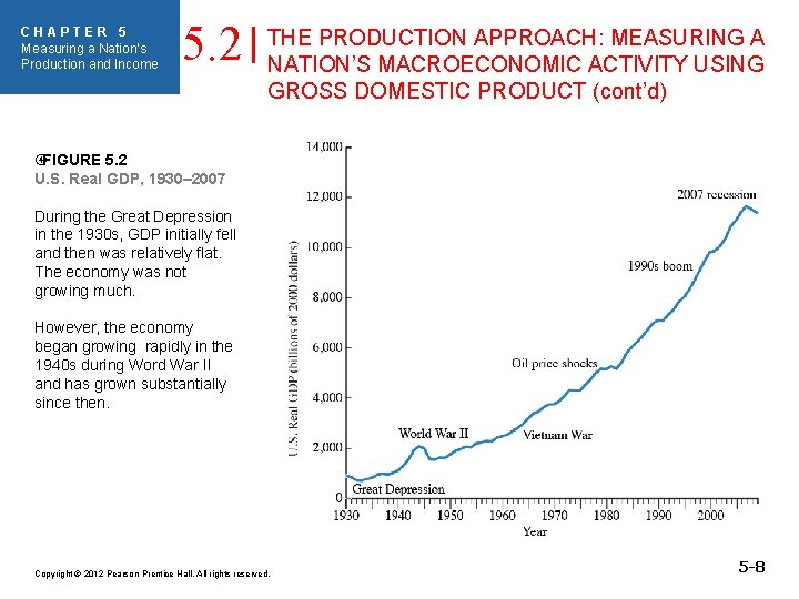 CHAPTER 5 Measuring a Nation’s Production and Income 5. 2 THE PRODUCTION APPROACH: MEASURING