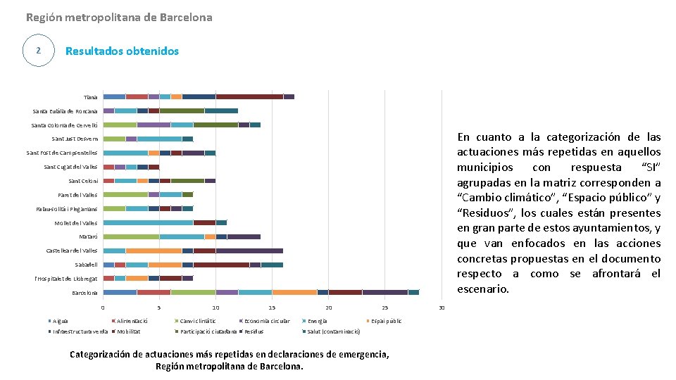 Región metropolitana de Barcelona 2 Resultados obtenidos Tiana Santa Eulália de Roncana Santa Coloma