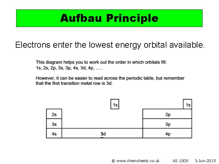 Aufbau Principle Electrons enter the lowest energy orbital available. © www. chemsheets. co. uk