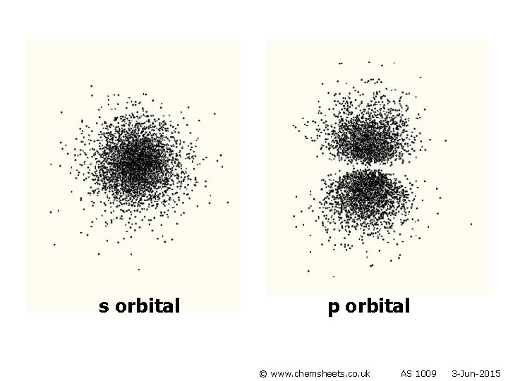 s orbital p orbital © www. chemsheets. co. uk AS 1009 3 -Jun-2015 