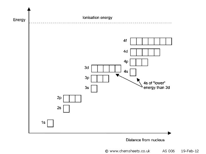 © www. chemsheets. co. uk AS 006 19 -Feb-12 