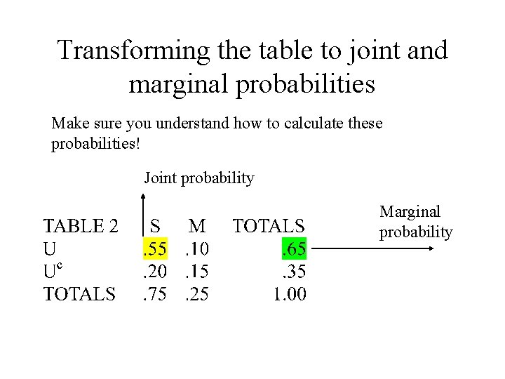 Transforming the table to joint and marginal probabilities Make sure you understand how to Transforming the table to joint and marginal probabilities Make sure you understand how to