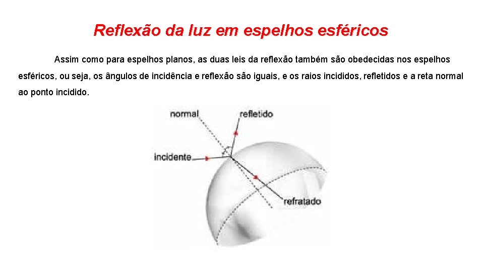 Reflexão da luz em espelhos esféricos Assim como para espelhos planos, as duas leis