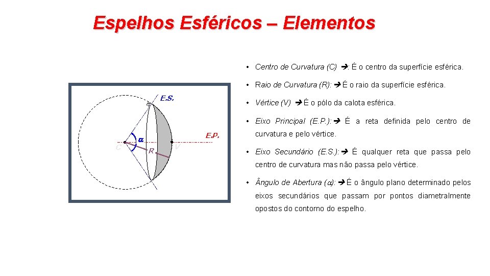 Espelhos Esféricos – Elementos • Centro de Curvatura (C) : É o centro da
