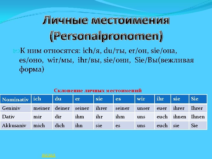 Личные местоимения (Personalpronomen) К ним относятся: ich/я, du/ты, er/он, sie/она, es/оно, wir/мы, ihr/вы, sie/они,